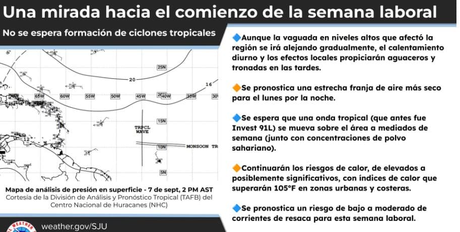 Comienzo de semana nublado