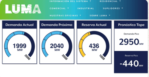 LUMA advierte sobre apagones por falta de generación