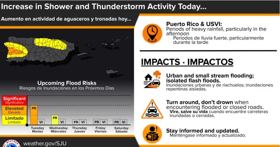 Continúan las condiciones peligrosa en el mar para este martes 