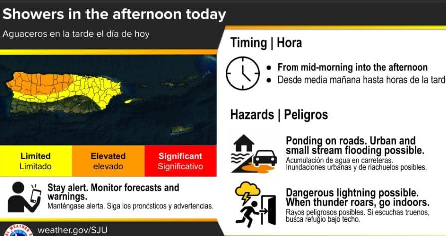 Vaguada activa eleva la inestabilidad: aumentan los aguaceros y tormentas hasta el viernes en Puerto Rico