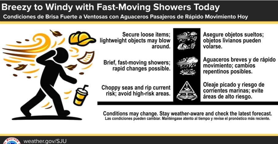 Ráfagas fuertes en zonas costeras para este sábado 