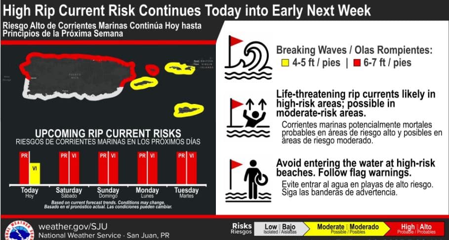 Oleaje del norte continuará afectando las costas de Puerto Rico
