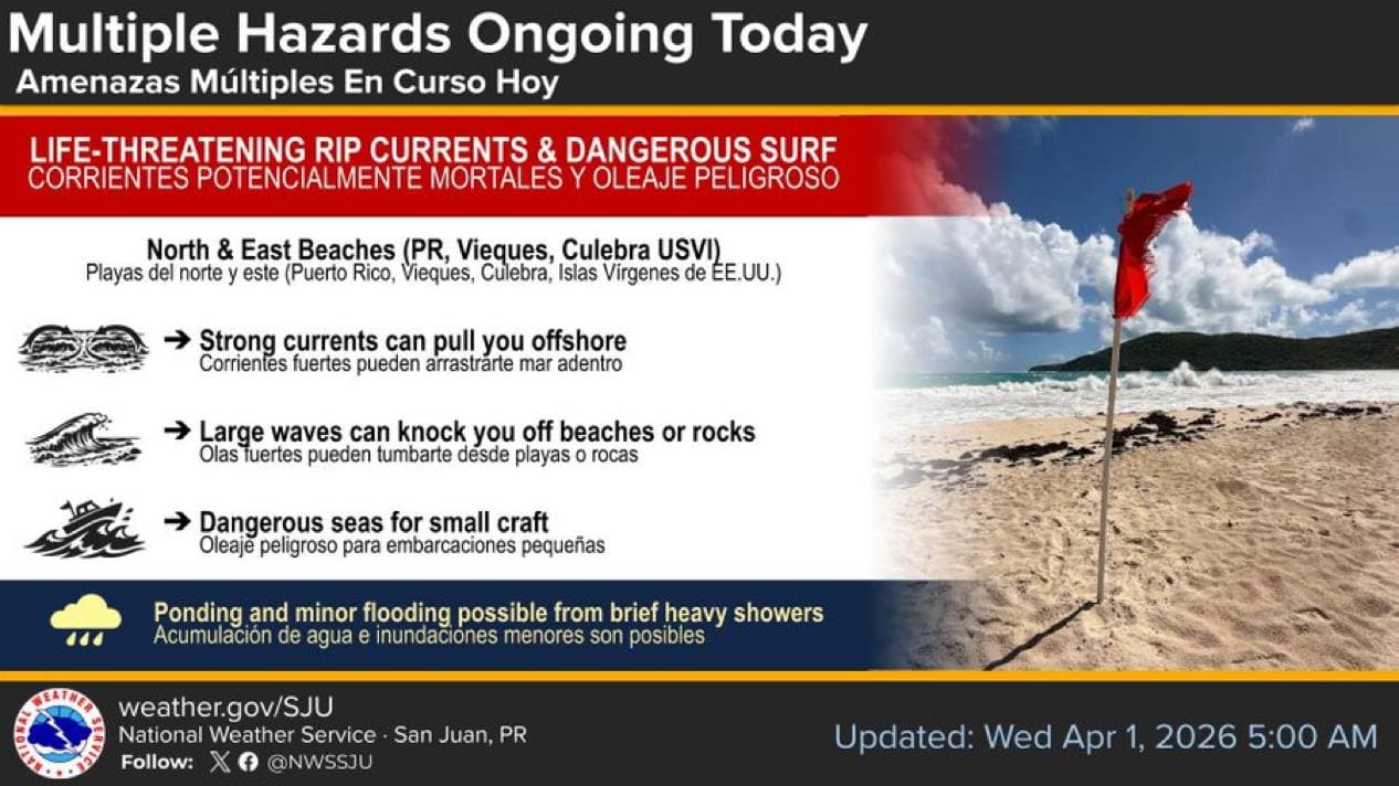 Oleaje peligroso y aguaceros marcarán el tiempo en Puerto Rico mientras aumenta riesgo de inundaciones