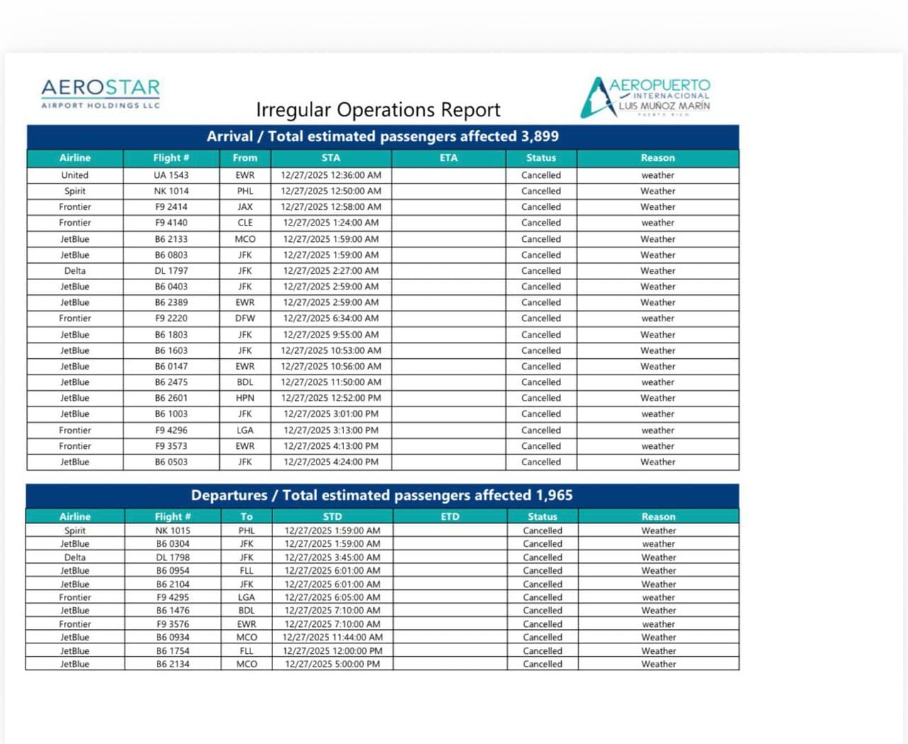 30 vuelos cancelados por las condiciones del tiempo en el este de EEUU 