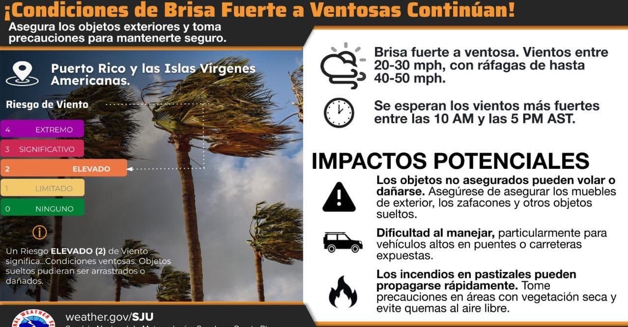 Siguen las condiciones ventosas para este fin de semana