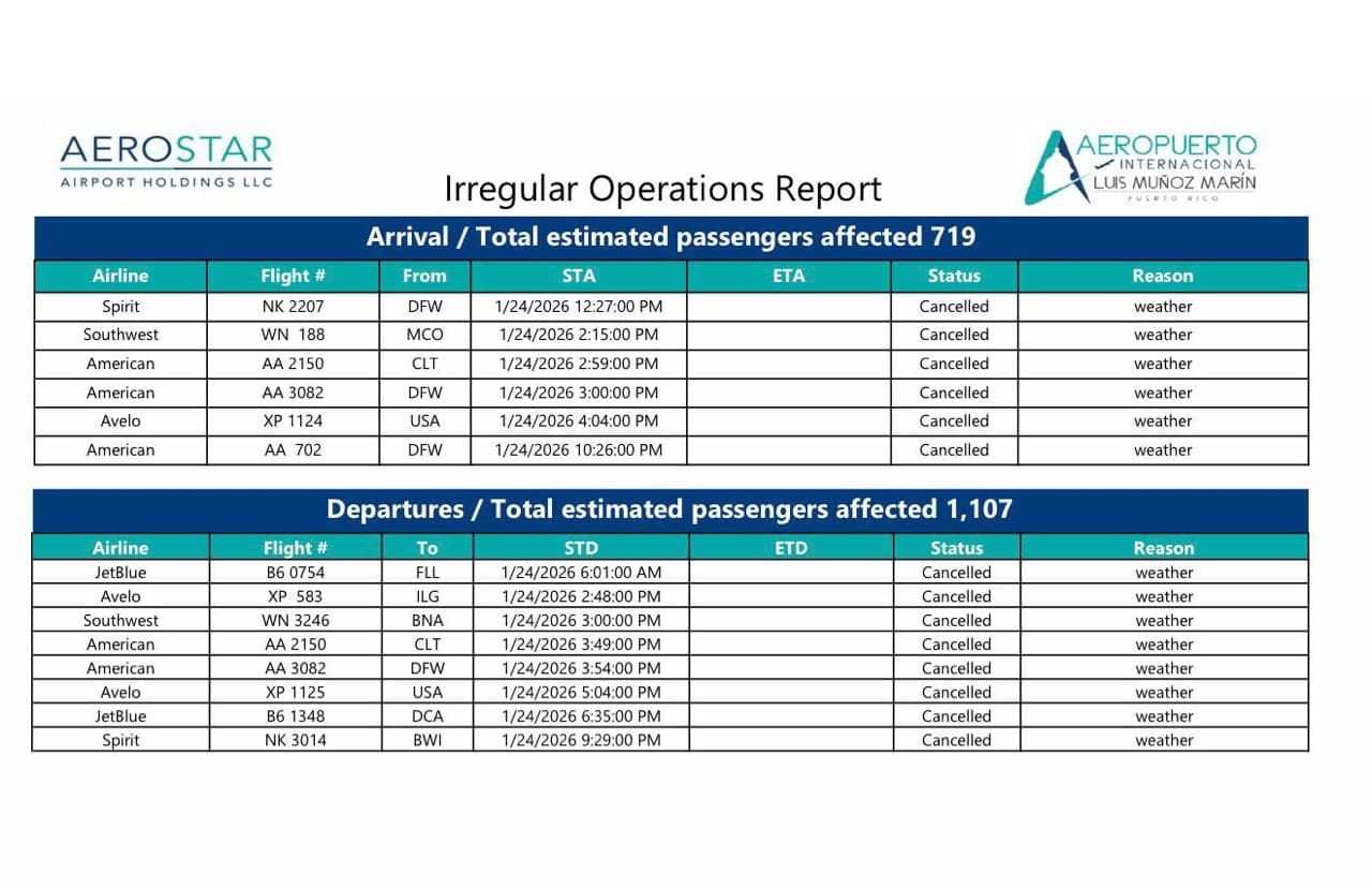 Vuelos cancelados por las condiciones del tiempo en EEUU