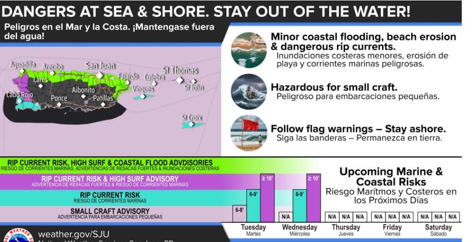 Condiciones peligrosas en el mar y alerta de calor   