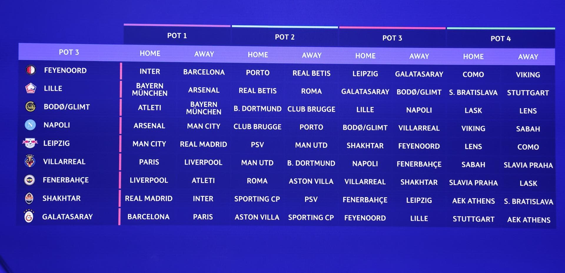 Los 11 grandes duelos de la fase de la Champions