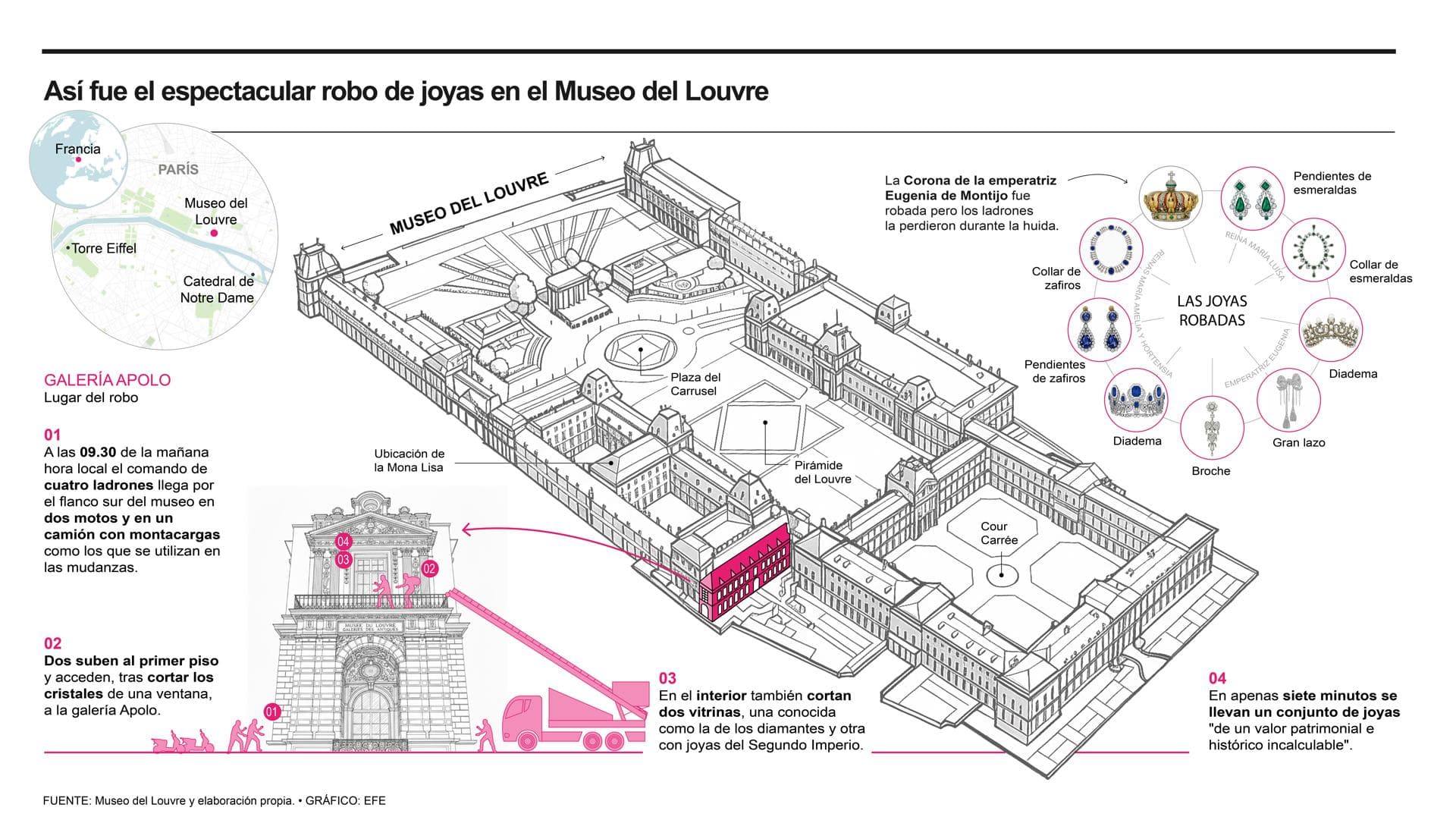 "Un robo digno de James Bond", se sorprenden turistas frustrados por el cierre del Louvre