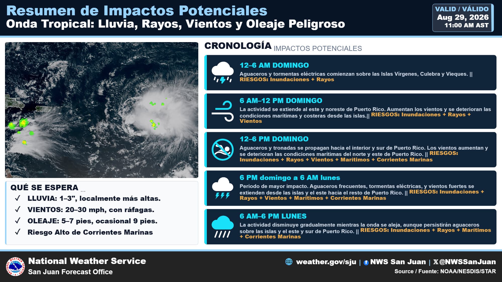 SNM pronostica entre una a 3 pulgadas de lluvia con onda tropical