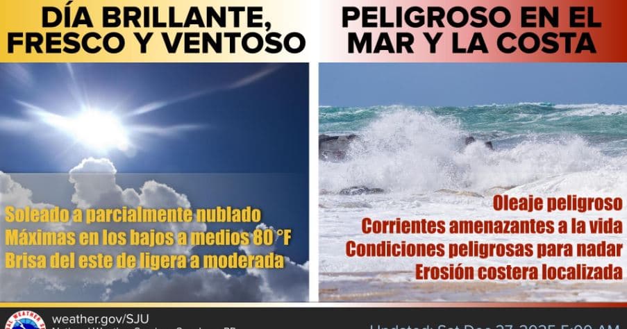 Oleaje del norte continuará generando condiciones marítimas peligrosas