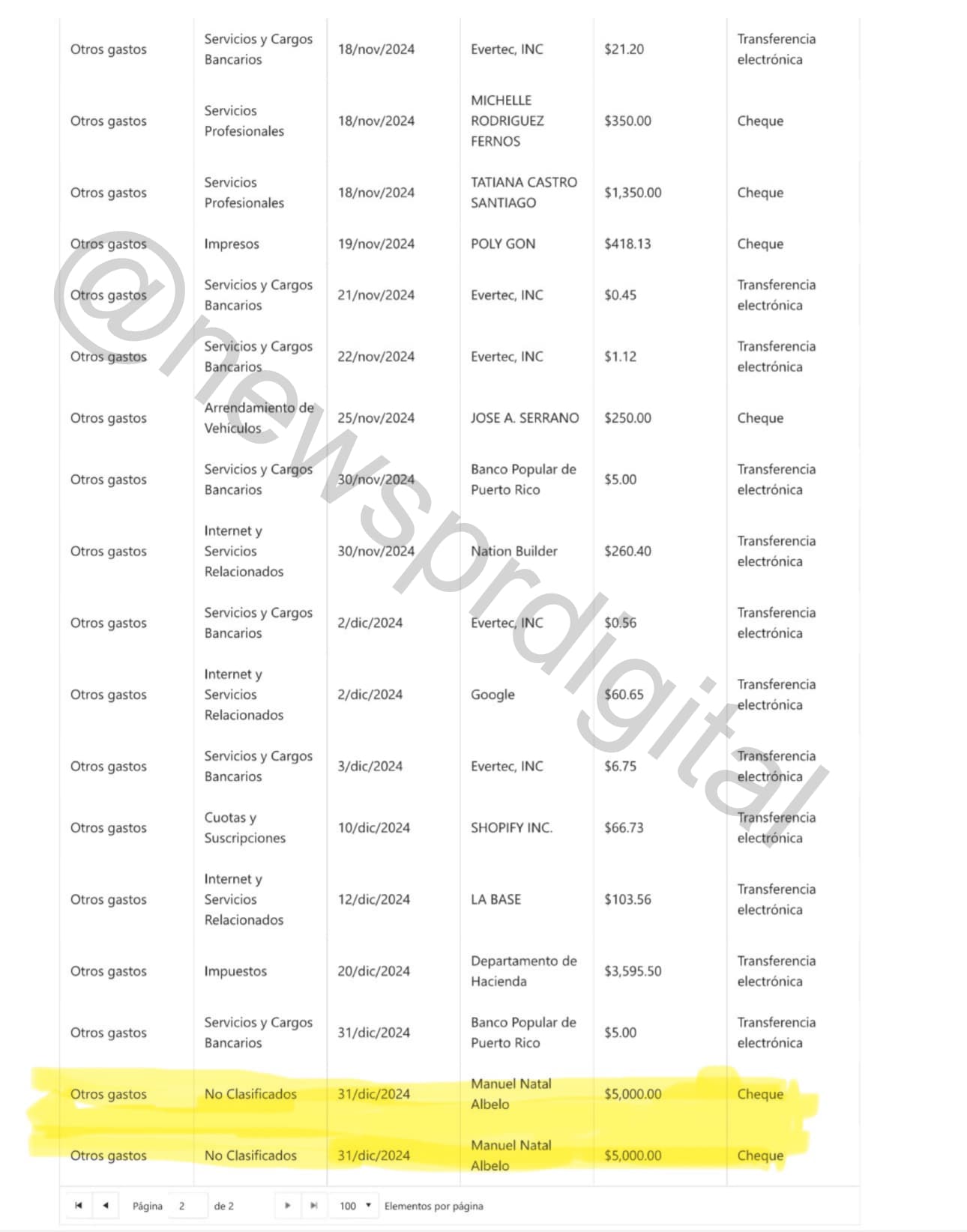 Informe donde se desglosan los pagos al ex candidato.