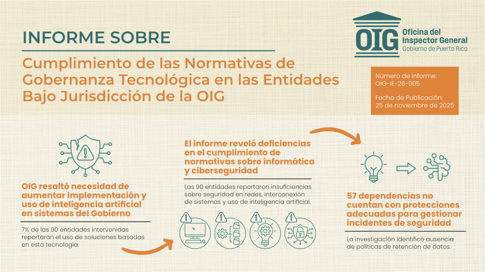 Informe de la OIG advierte rezago en el uso de inteligencia artificial en el Gobierno