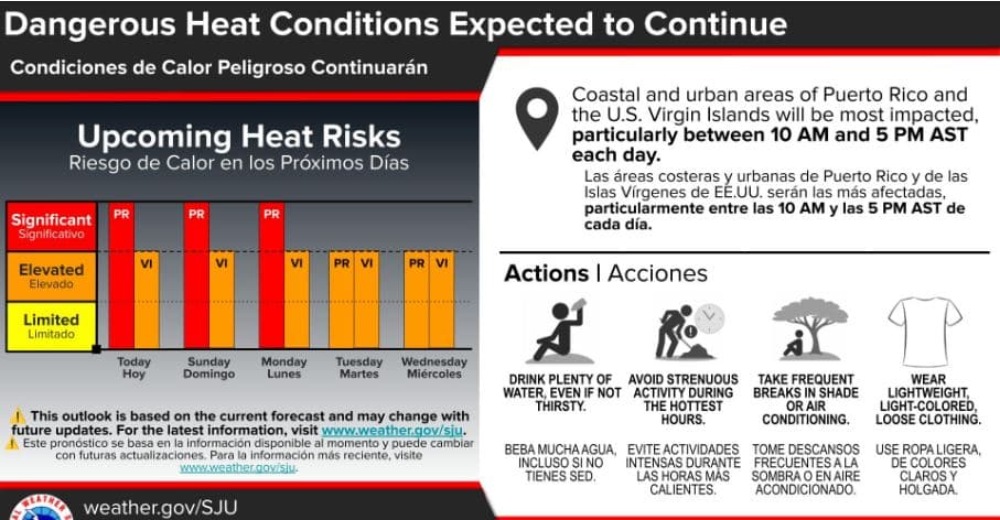 Intenso calor en fin de semana de “Labor Day”