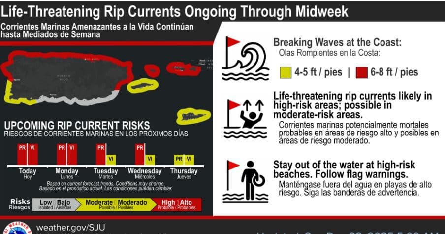 Oleaje del norte mantiene alto riesgo en las costas y trae inicio de semana fresco y mayormente seco
