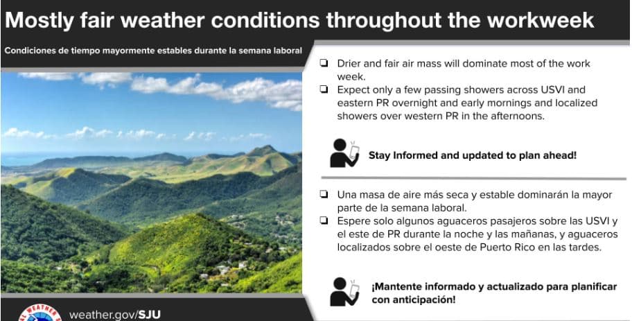 Lunes soleado y con condiciones estables