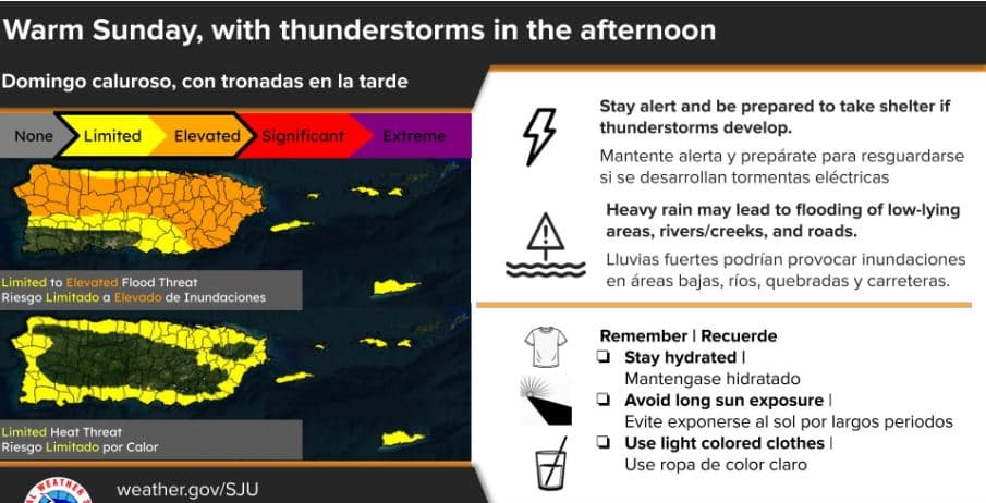 Domingo caluroso con riesgo elevado de lluvias fuertes e inundaciones