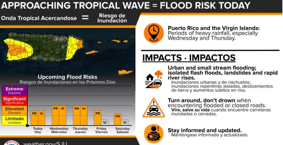 Onda tropical afectará la isla desde hoy