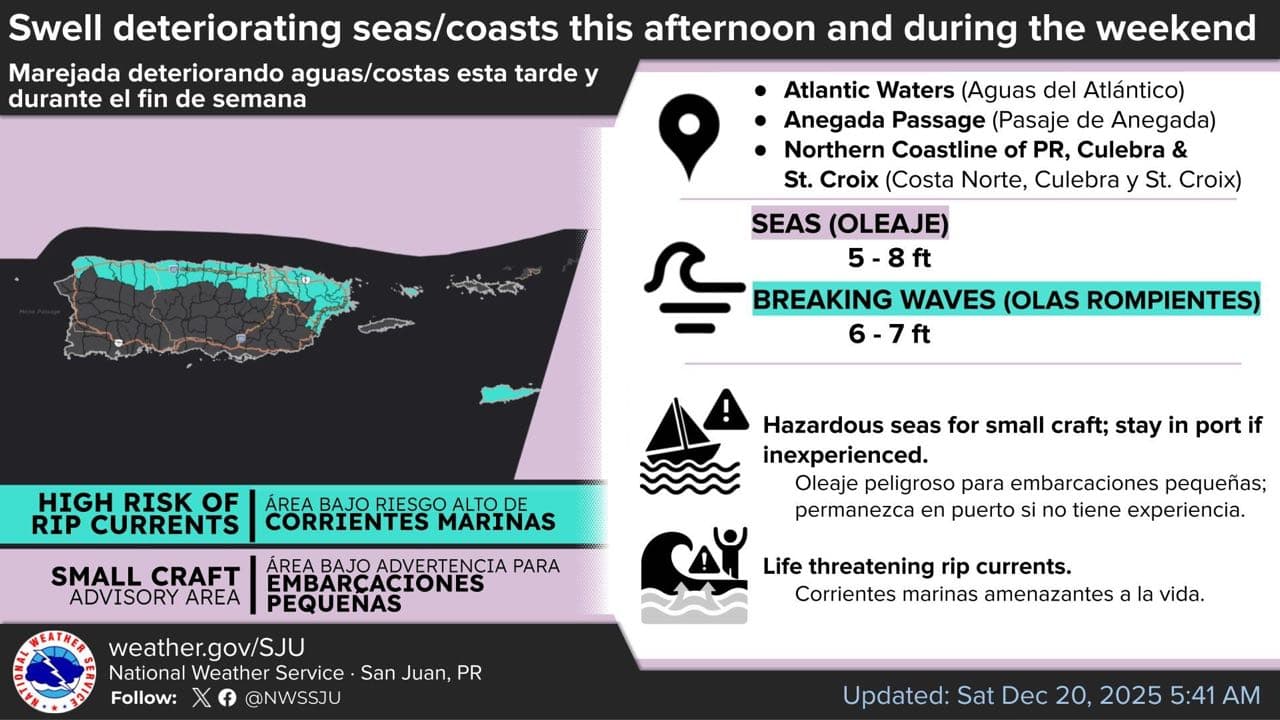 Oleaje peligroso y vientos fuertes marcarán el fin de semana en Puerto Rico
