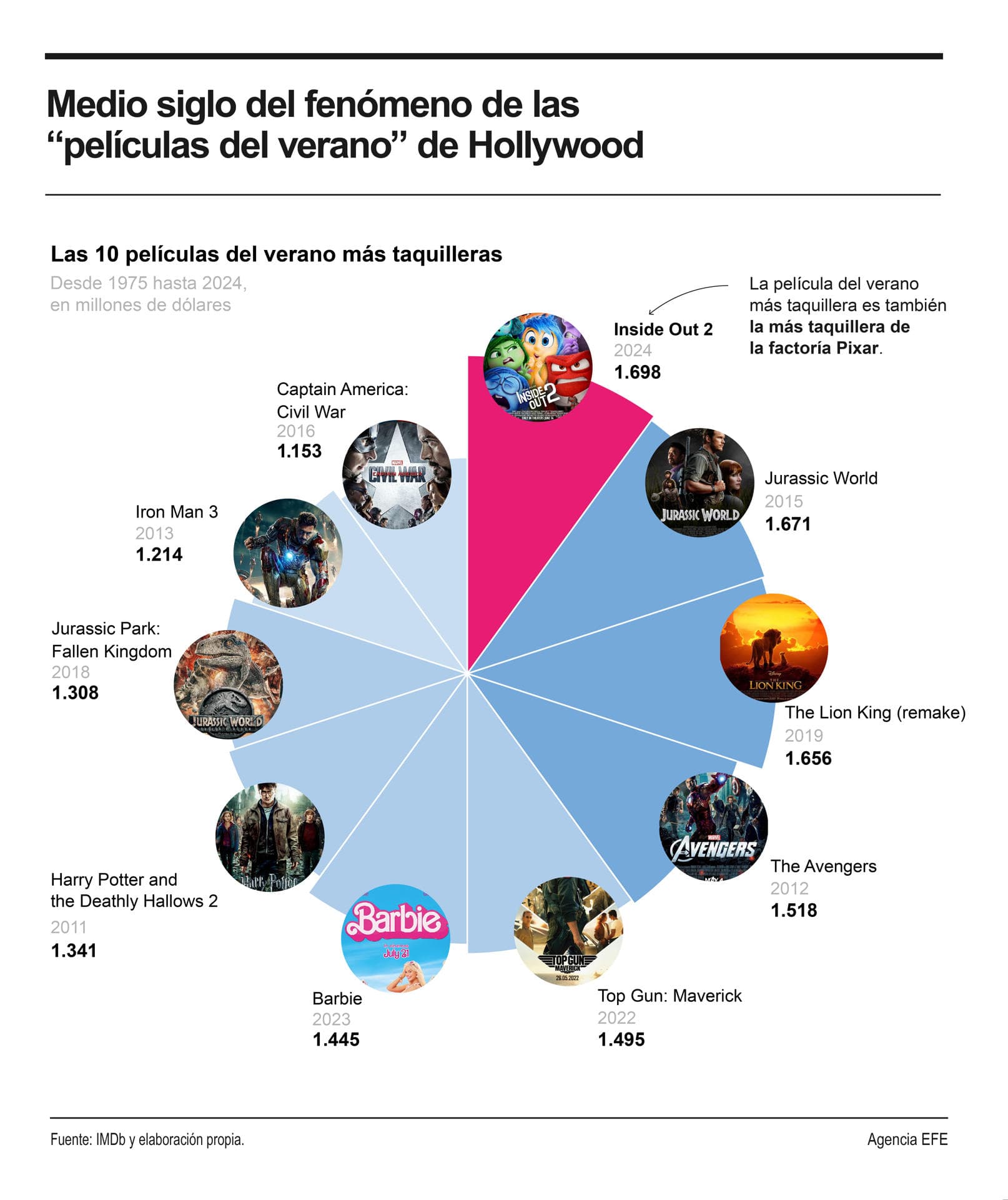 Imagen ilustrativa del artículo