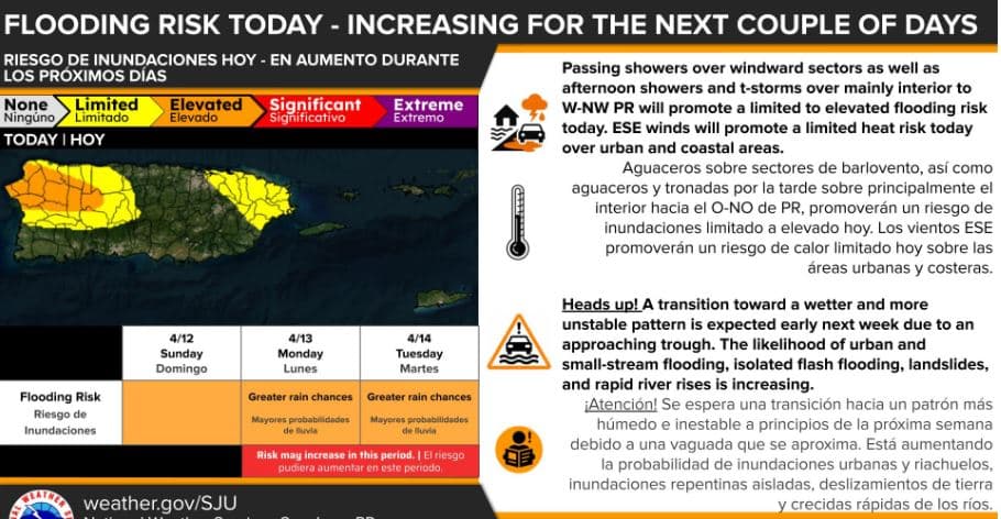 Aguaceros elevan hoy el riesgo de inundaciones en el interior, oeste y noroeste de Puerto Rico