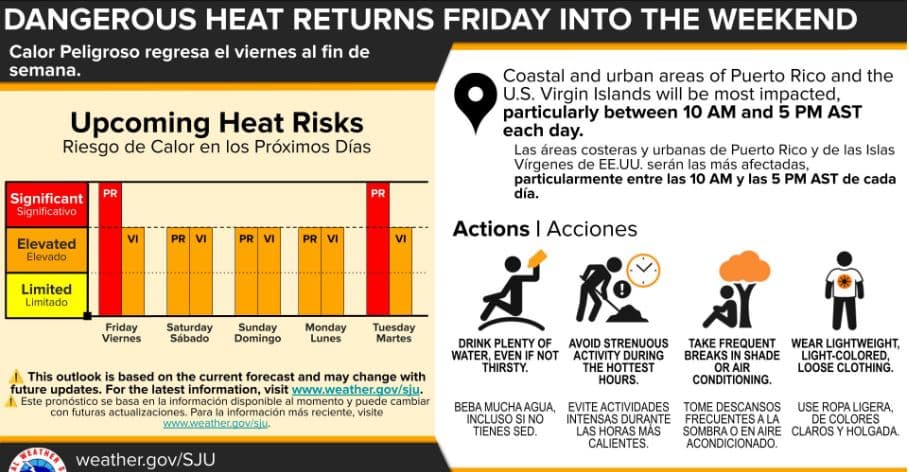 Comienza a subir el calor desde hoy