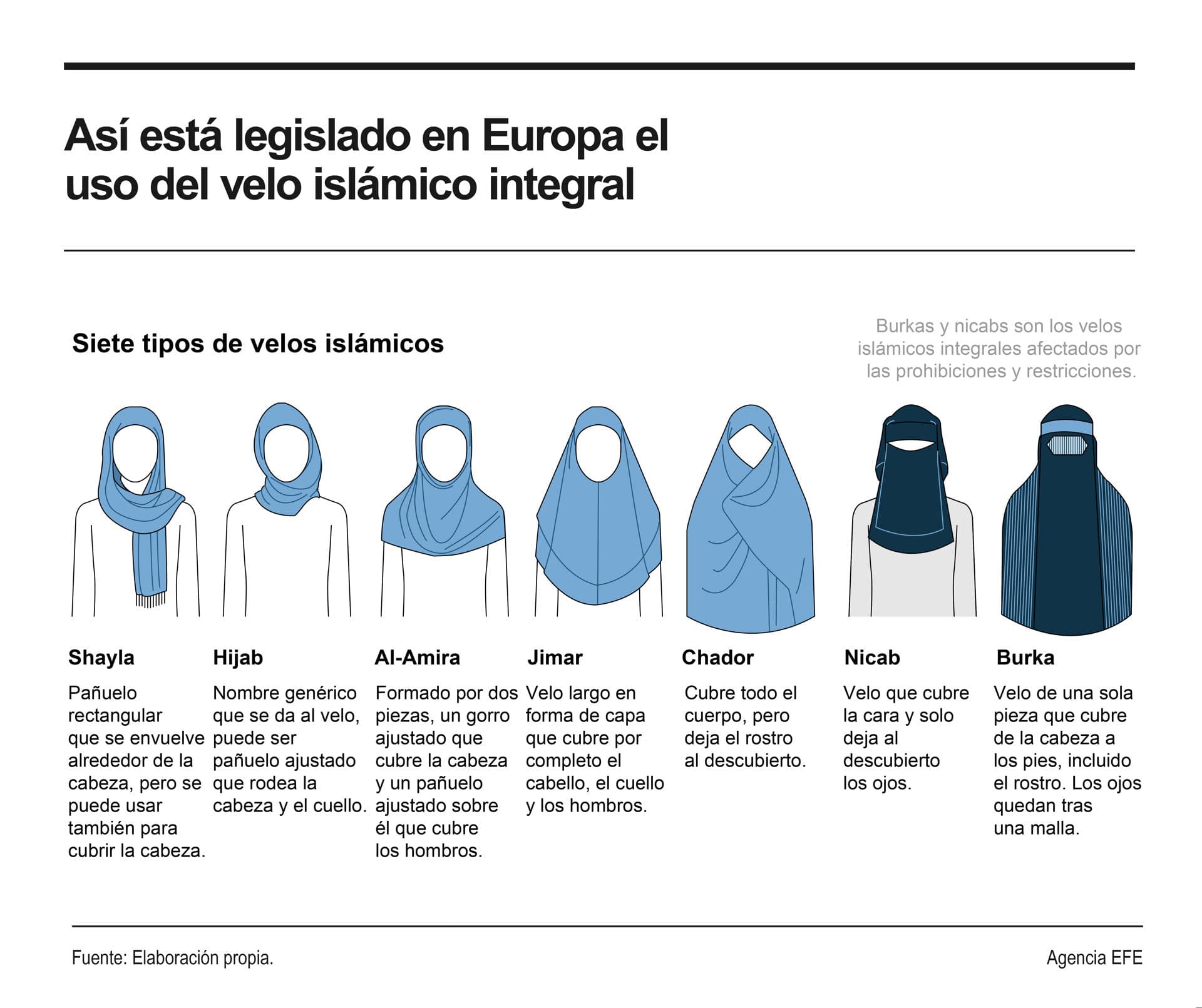 De la libertad en Londres a la prohibición en París: el velo islámico divide a Europa
