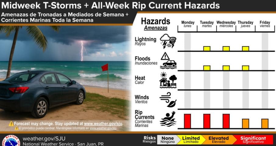 Fuertes corrientes marinas afectan este lunes