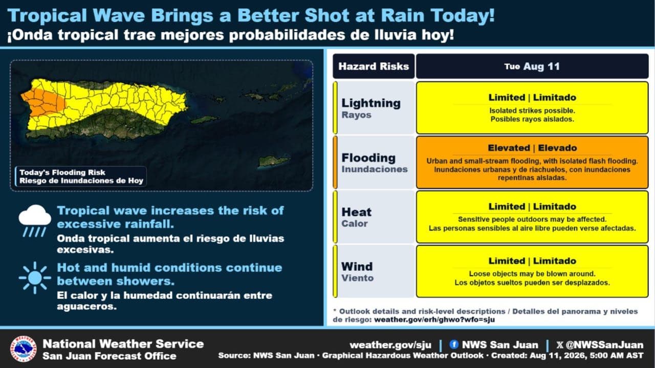 Pronóstico de lluvia y ráfagas fuertes para este martes