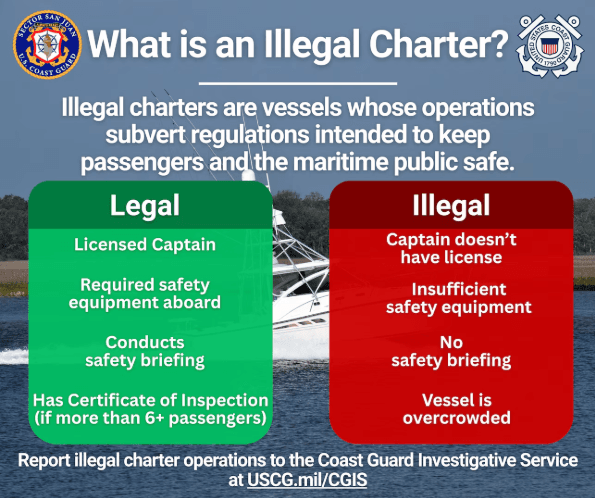 Coast Guard vigilará operaciones ilegales de transporte marítimo durante las Fiestas de la Calle San Sebastián