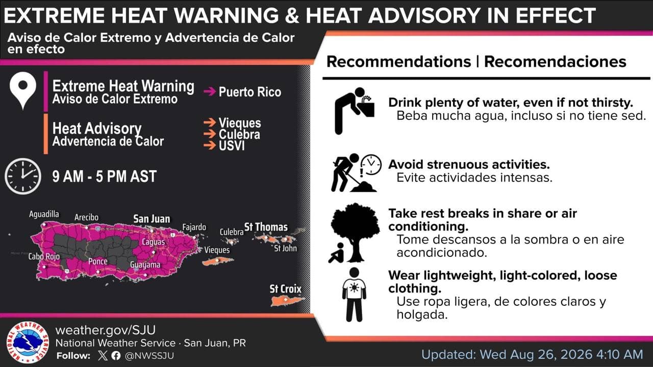 Calor extremo afectará Puerto Rico este miércoles