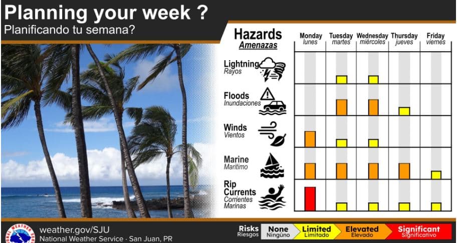 Vientos fuertes y aguaceros frecuentes continuarán en Puerto Rico hasta mediados de semana