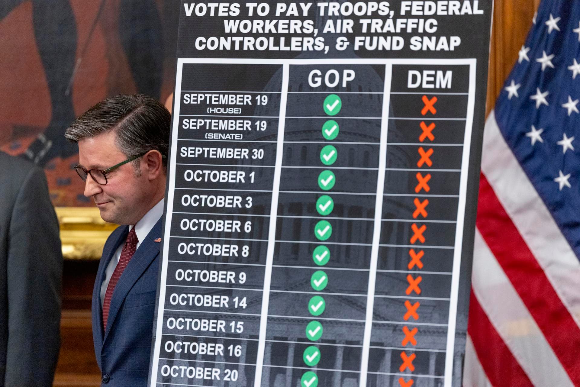 Economía de EEUU podría perder hasta 14,000 millones de dólares por el cierre del Gobierno