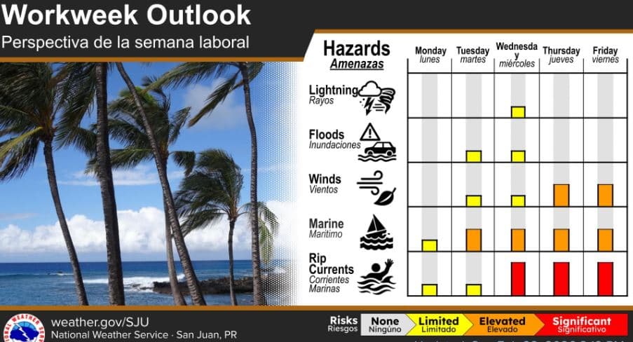 Lunes con tiempo mayormente estable