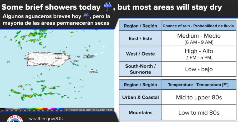 Condiciones variables para este miércoles